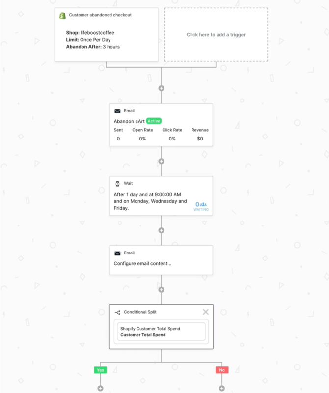 advanced automation in SendLane
