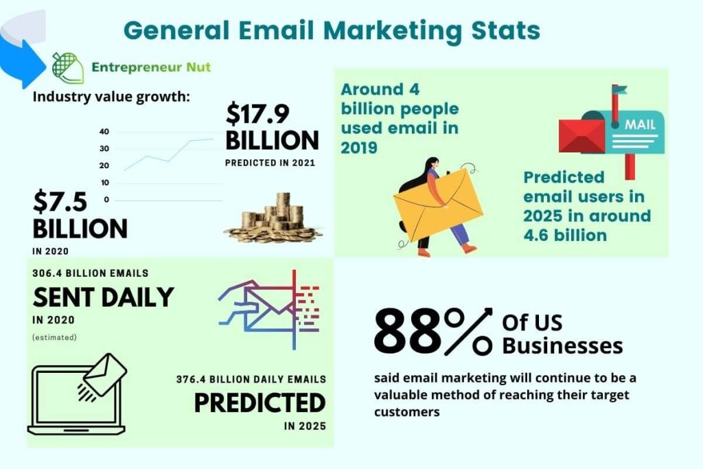 General Email marketing statistics
