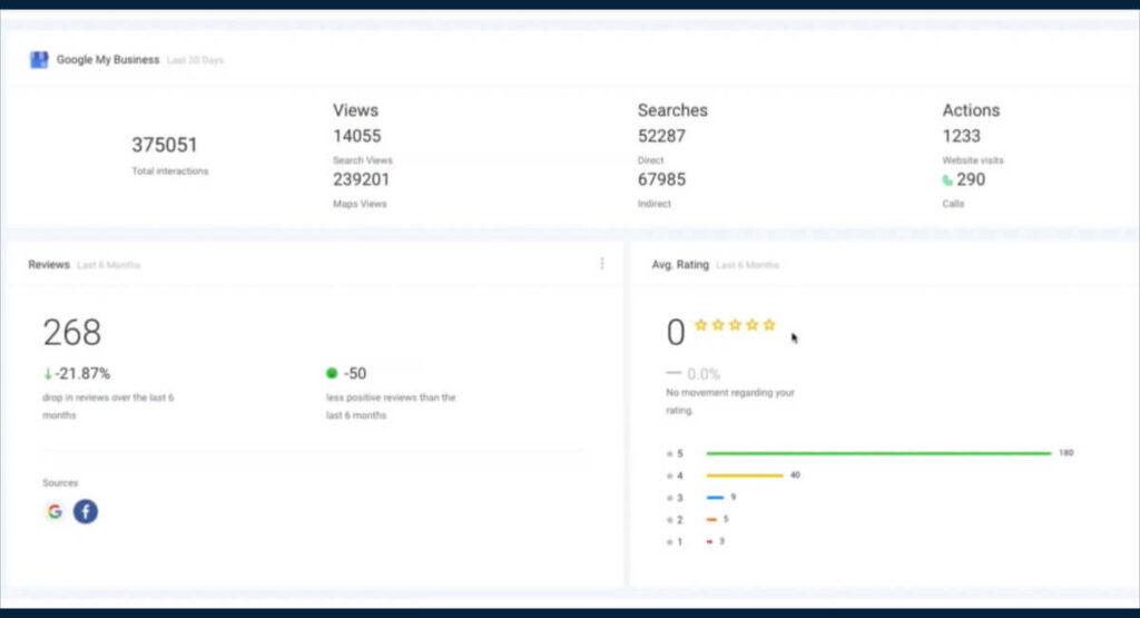 GoHighLevel for local business - Google My Business feature