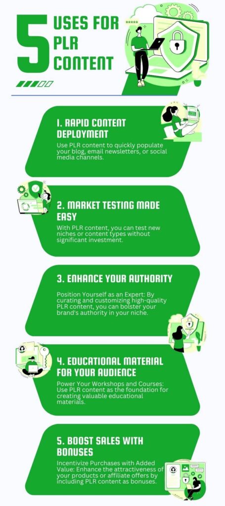 Infographic showing 5 uses of PLR content