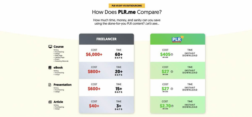 Table showing how the cost of PLR content compares to hiring a freelancer
