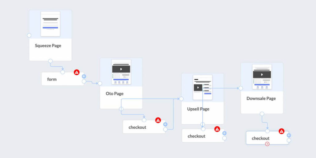 Sales Funnel Builder