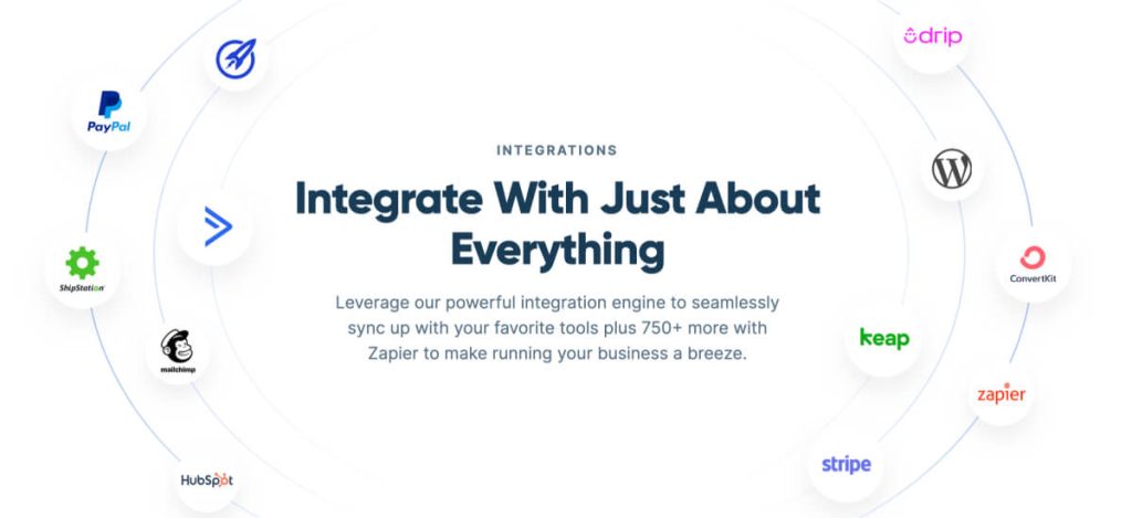 SamCart integrations