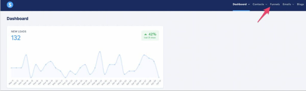 Systeme.io dashboard funnels tab