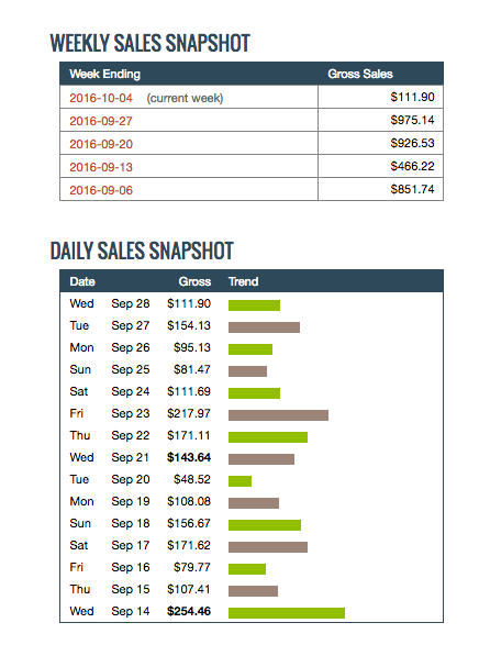 ClickBank earnings report