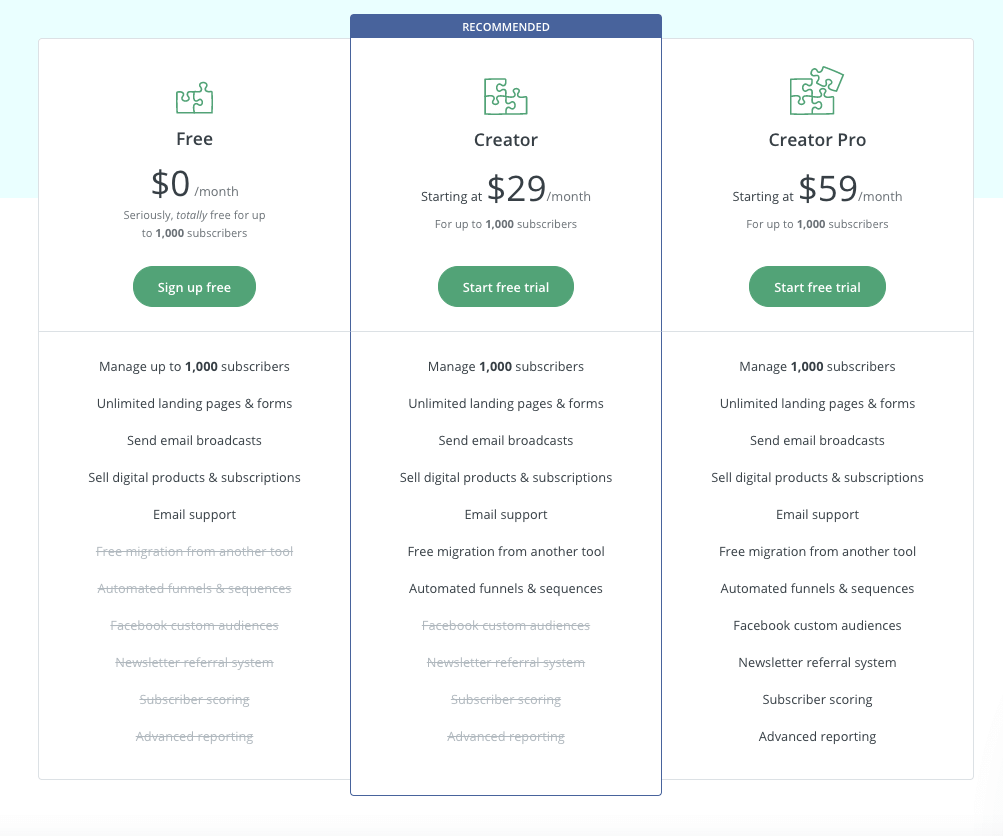 ConvertKit pricing