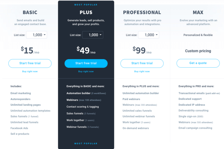 The GetResponse pricing table