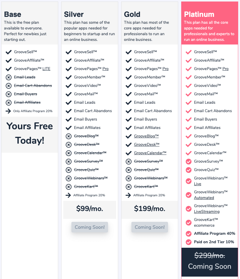 The GrooveFunnels pricing list
